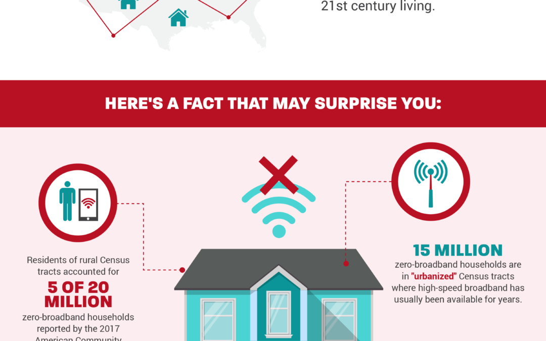 New NDIA infographic: Who doesn’t have Internet?