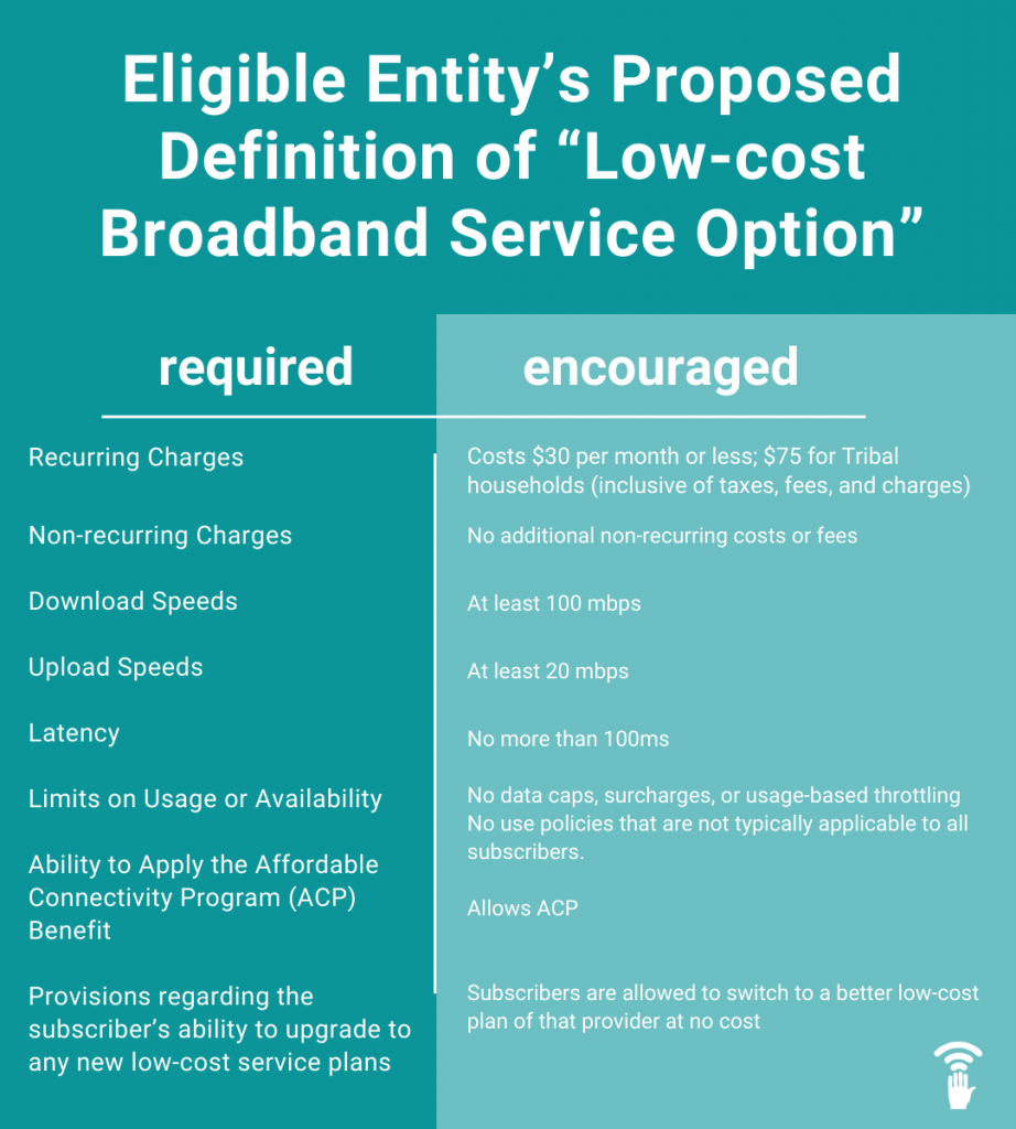 Table of eligible entity's proposed definition of low-cost broadband service option