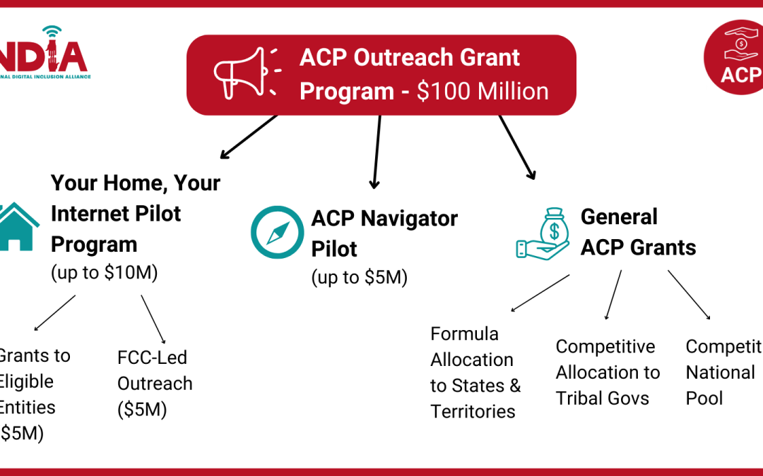 Funding for ACP Outreach Is Almost Here