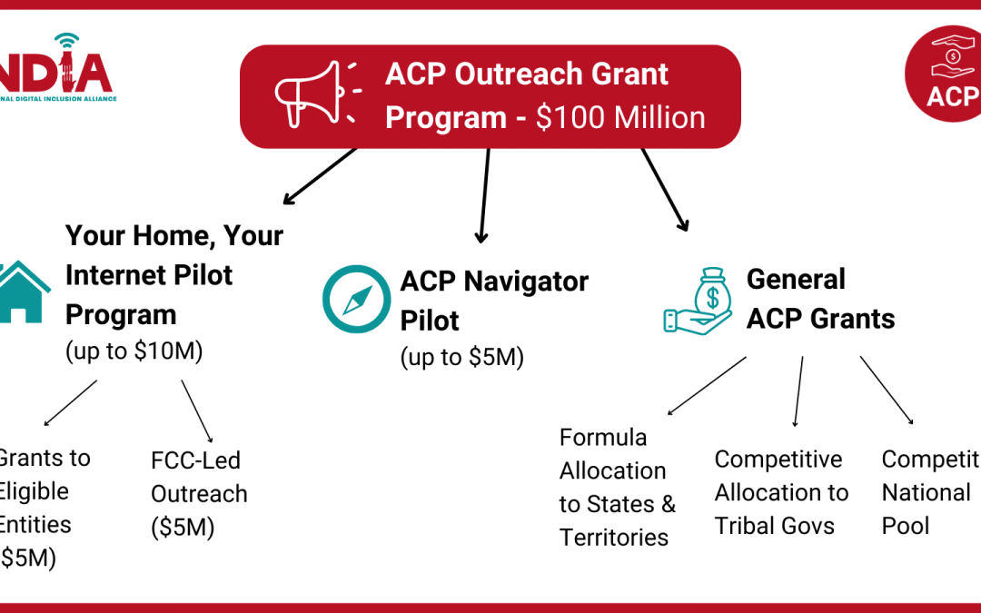 Miss the Webinar? Here’s What You Need to Know about ACP Outreach Grants